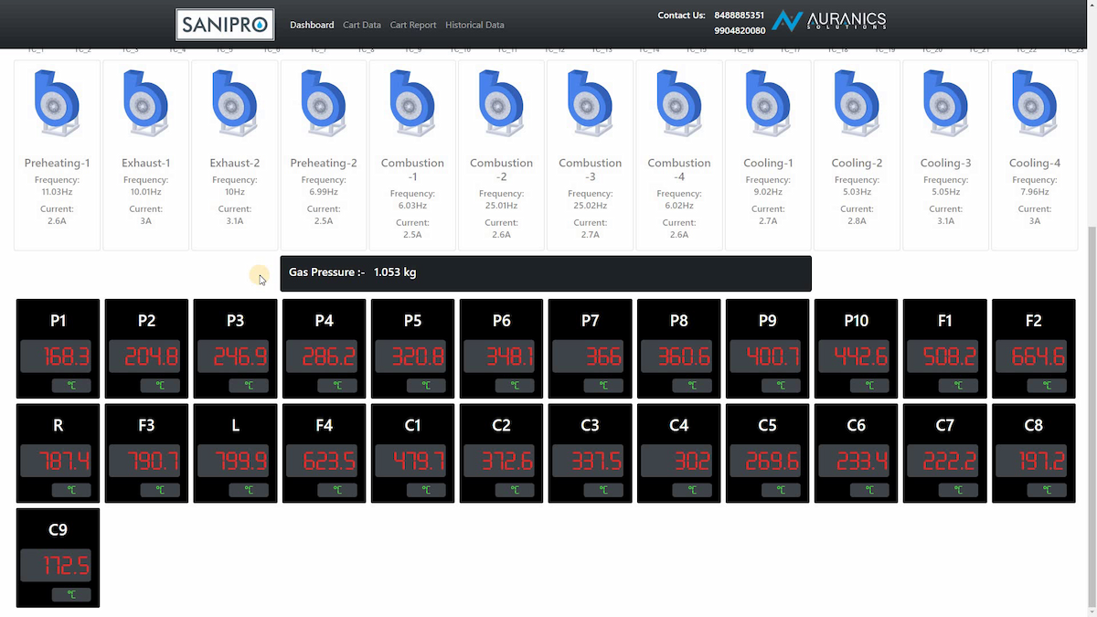 Elemenzer SCADA System