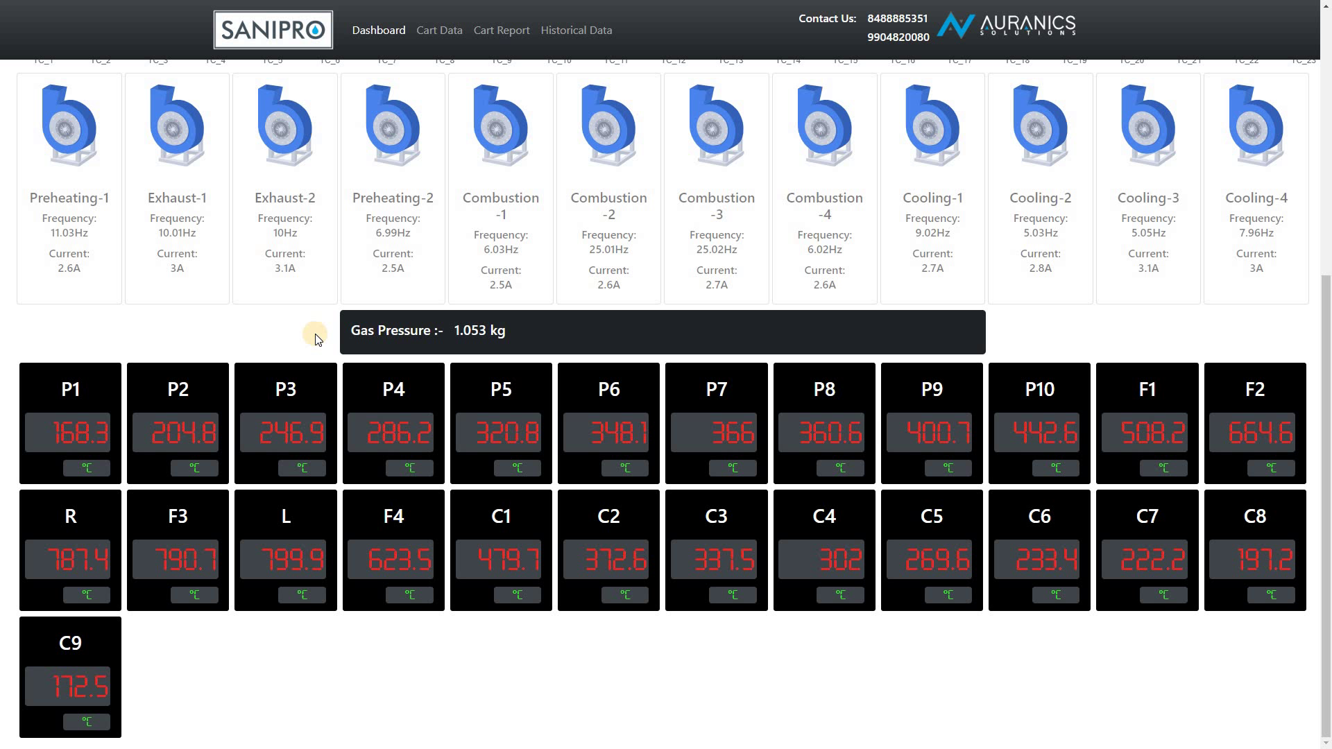 Elemenzer SCADA System